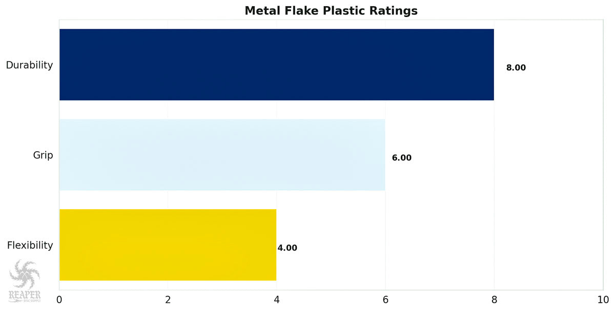 Innova Metal Flake Plastic Chart