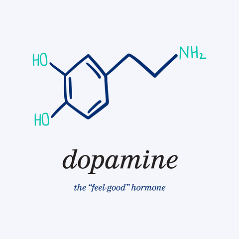 cbd dopamine