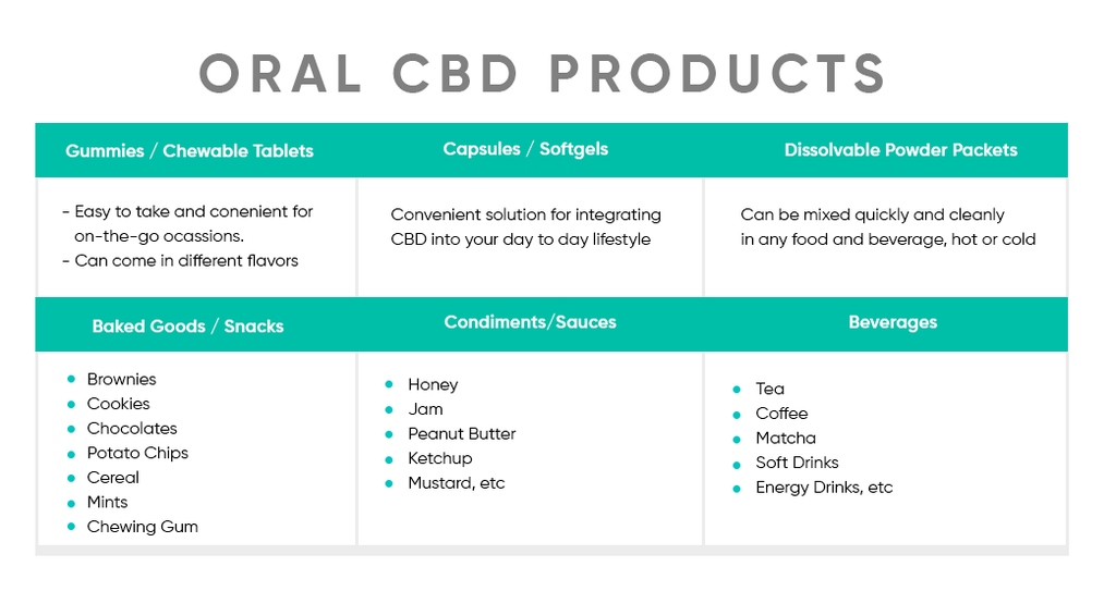 Oral CBD Products