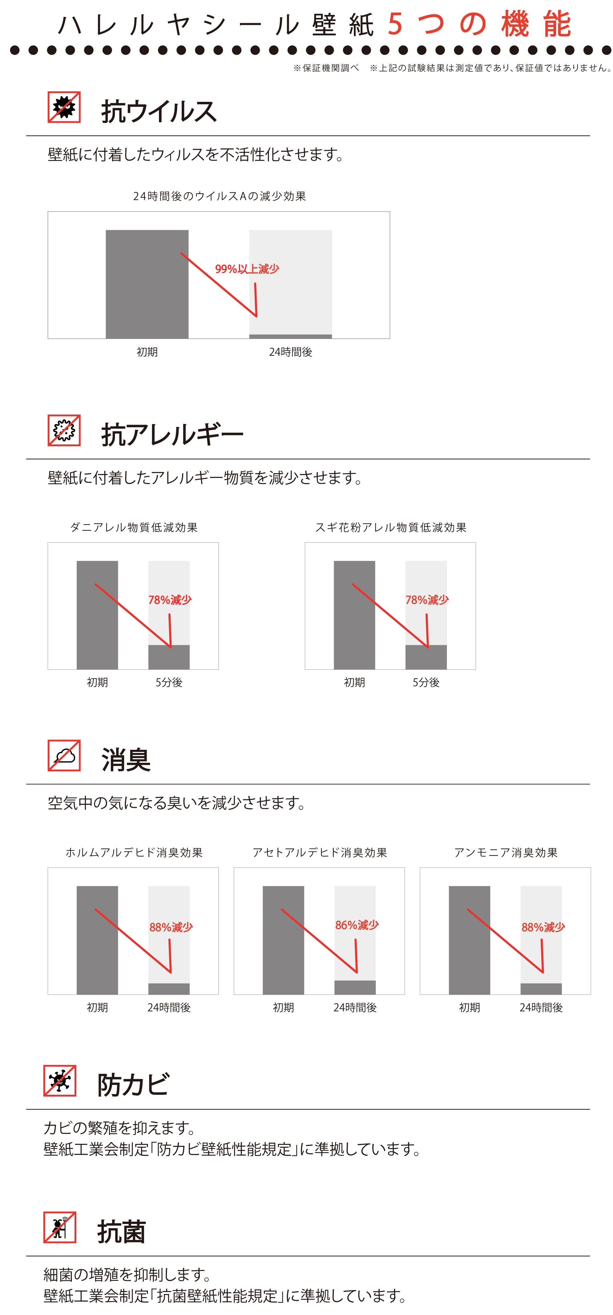 ハレルヤシール壁紙　効能