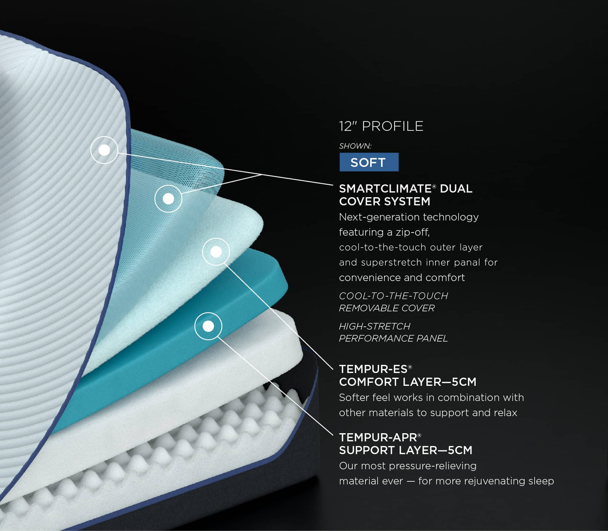 Information showing the different layers that go into the ProAdapt series Tempur-Pedic Mattresses