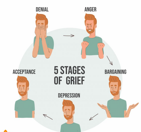 grief stages