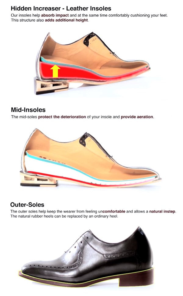 diagramme de chaussures