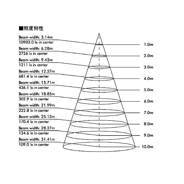 翌日発送可能】 マキテック 抗菌高天井用ＬＥＤランプ 水銀灯１０００Ｗ相当 MPL-HB-200A