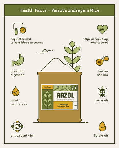 Health facts of Aazol indrani rice