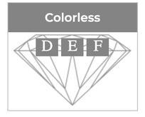 colorless diamond color scale
