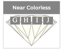 near colorless diamond color scale
