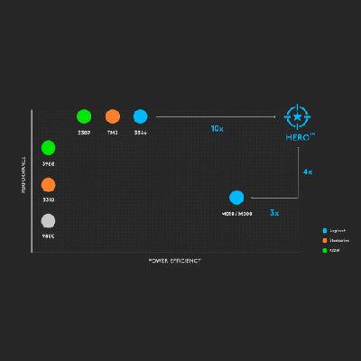 THE MAGIC QUADRANT