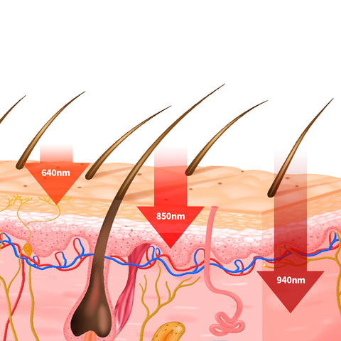 red light therapy for hair