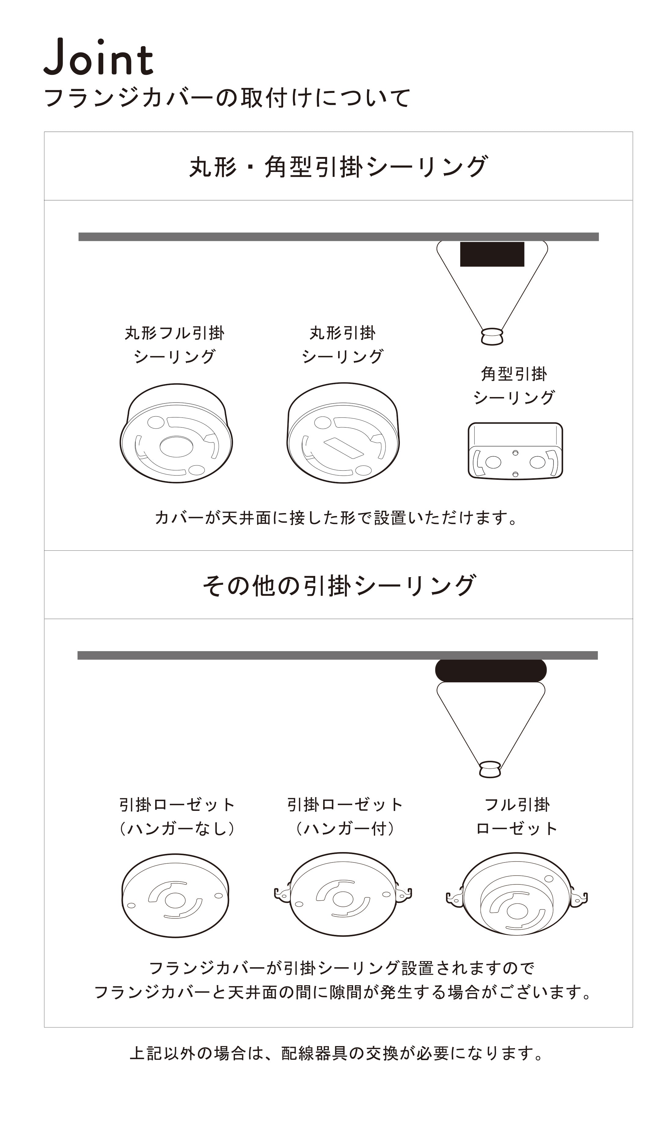 図1：Joint フランジカバーの取付けについて