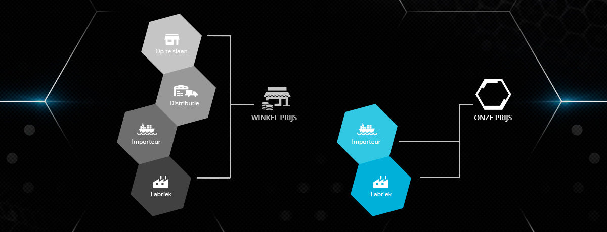 THE DISTRIBUTION CHAIN