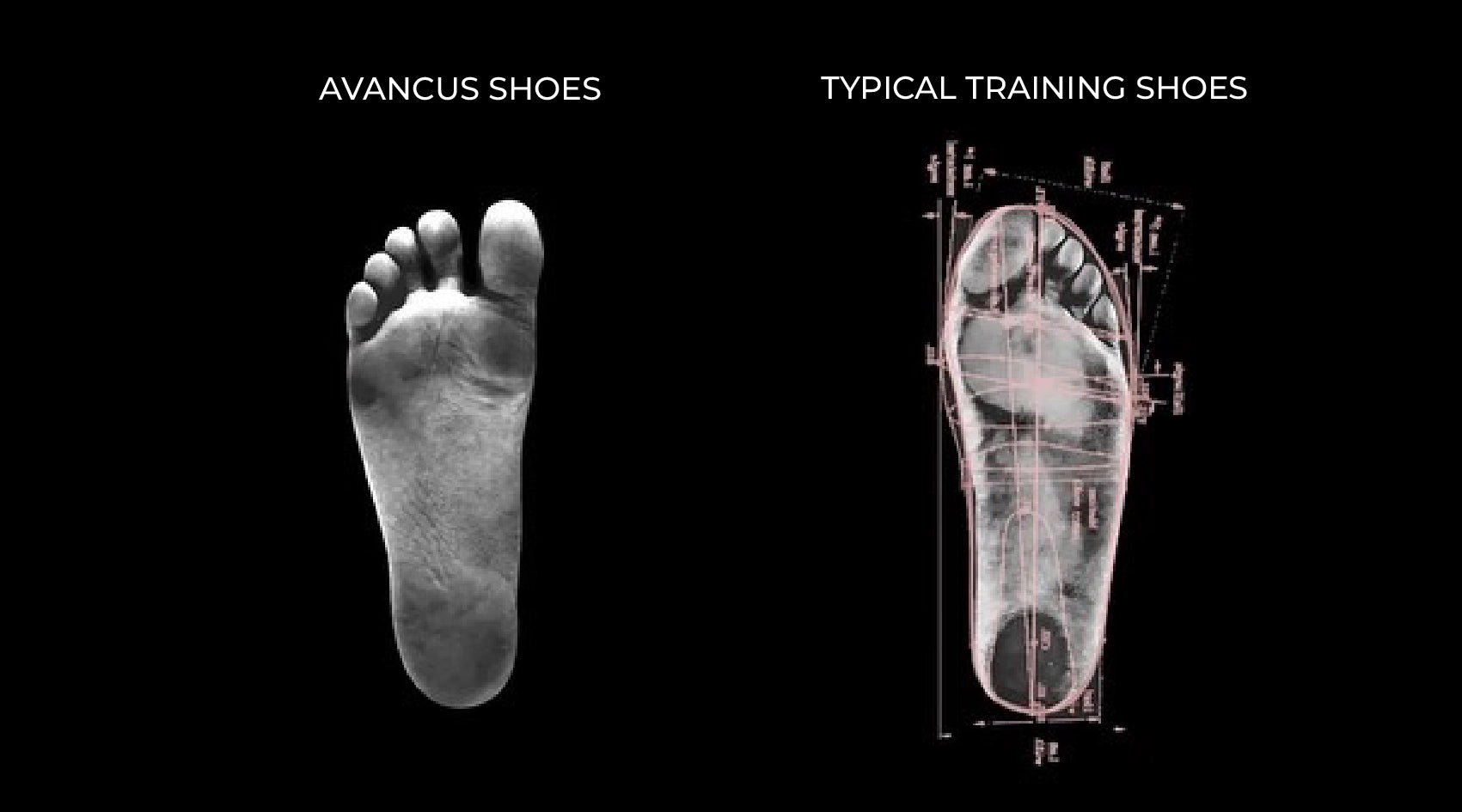 Comparison of foot shapes: a natural foot image for Avancus shoes left, and a measured foot outline for typical training shoes right.