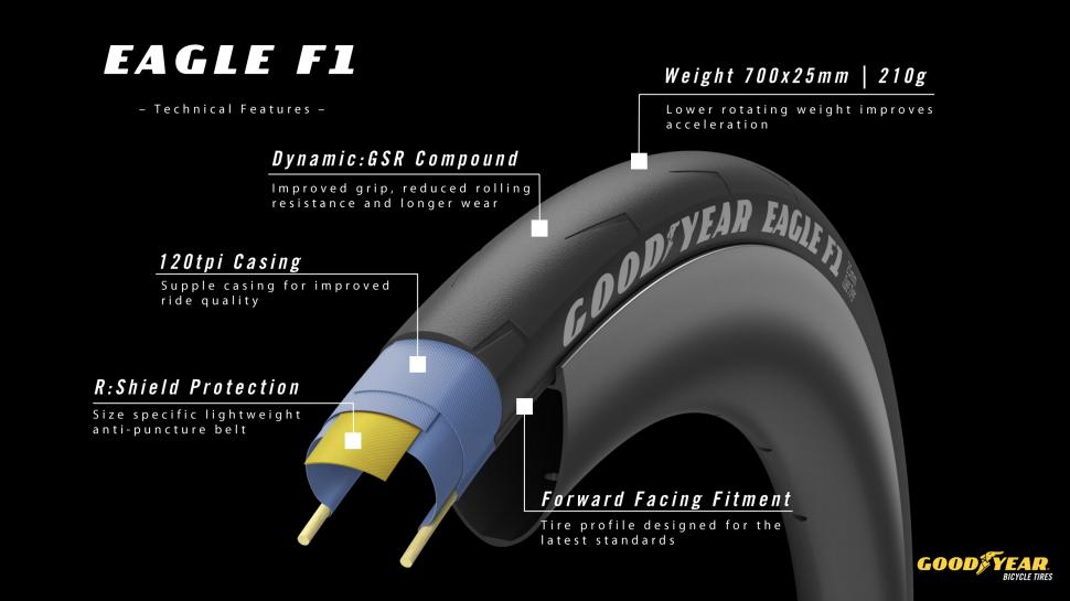 goodyear cycling tires