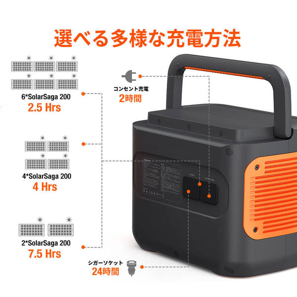 Jackery ポータブル電源 2000 Pro+Jackery ソーラーパネル SolarSaga