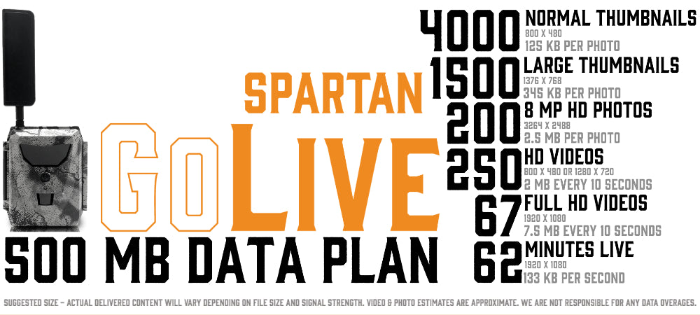 Infographic about the Spartan GoLive 500 megabyte data plan. A Spartan GoLive and logo on the left. On the bottom is the suggested size disclaimer: “Suggested Size - Actual delivered content will vary depending on file size and signal strength. Video and photo estimates are approximate. We are not responsible for any data overages.”  Image sizes, type, and amount of photos are listed on the right of the image: 4000 normal thumbnails photos. Each photo is 800 pixels by 480 pixels will use an estimated 125 kilobytes of data. 1500 normal thumbnails photos. Each photo is 1376 pixels by 768 pixels will use an estimated 345 kilobytes of data. 200 8-Megapixel High Definition photos. Each photo is 3264 pixels by 2488 pixels will use an estimated 2.5 megabytes of data.  250 High Definition videos. Each video can either be 800 pixels by 480 pixels or 1280 pixels by 720 pixels, and will use an estimate 2 megabytes every 10 seconds. 67 Full HD videos. Each Full HD video is 1920 pixels by 1080 pixels and will use an estimated 7.5 megabytes of data every 10 seconds.  62 Full HD livestreams. Each livestream video is 1920 pixels by 1080 pixels and will use an estimated 133 kilobytes of data per second. 