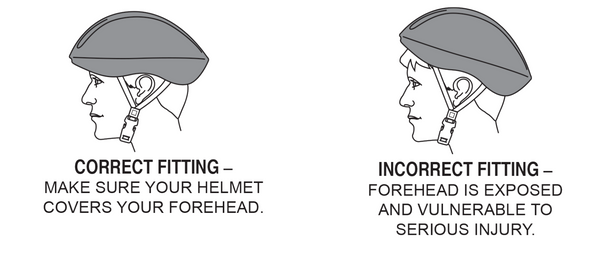 HOW TO WEAR A HELMET