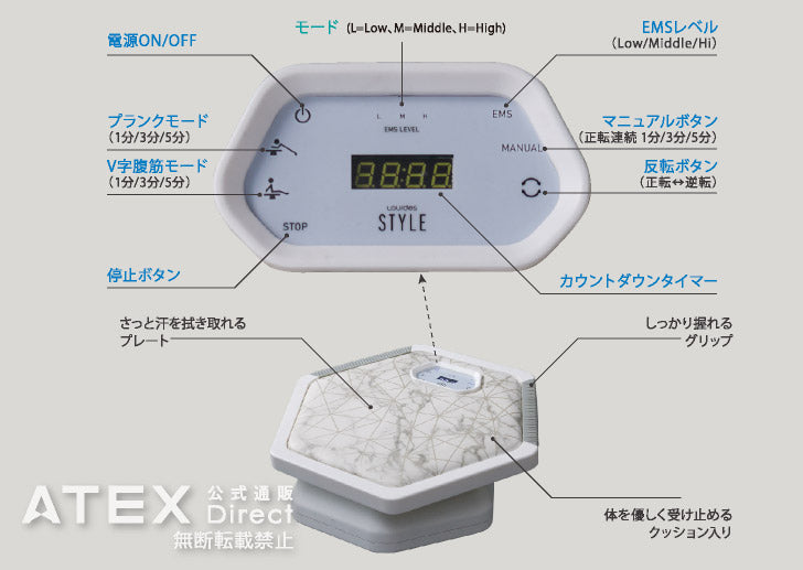 アテックス ATEX ルルド スタイル style EMS プランクトレーナー