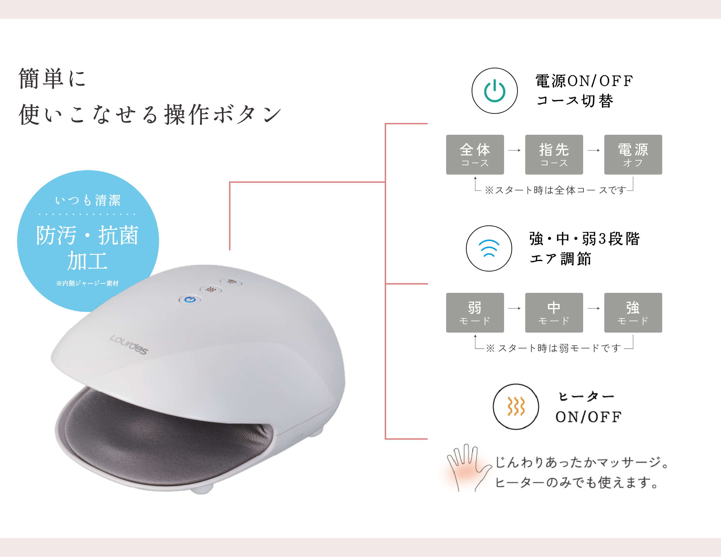 簡単に使いこなせる操作ボタン