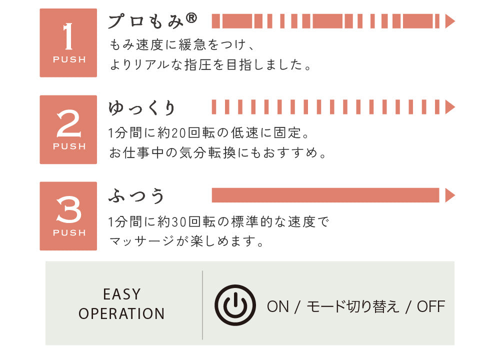 3つの選べる自動プログラム