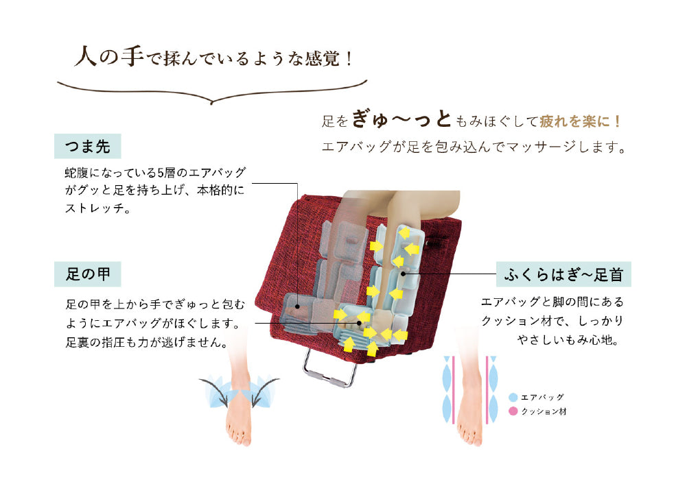 全部で22ヶ所・50層のエアバッグで足全体をもみほぐす