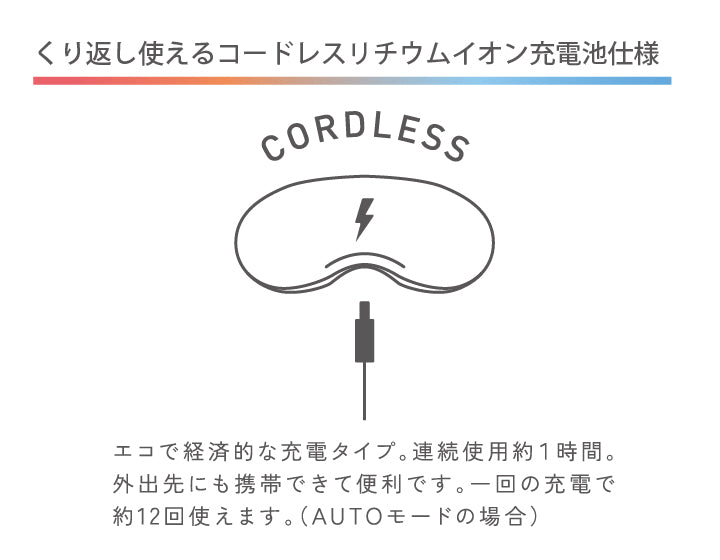 ルルドプレミアム　ホット＆クールアイケア