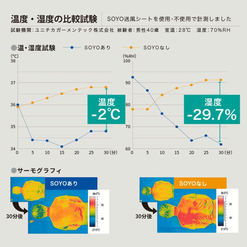 トワロン 耐切創手袋 ケブラーYKA-13L ニットロング  ■▼857-9405 YKA-13L  5双 - 1