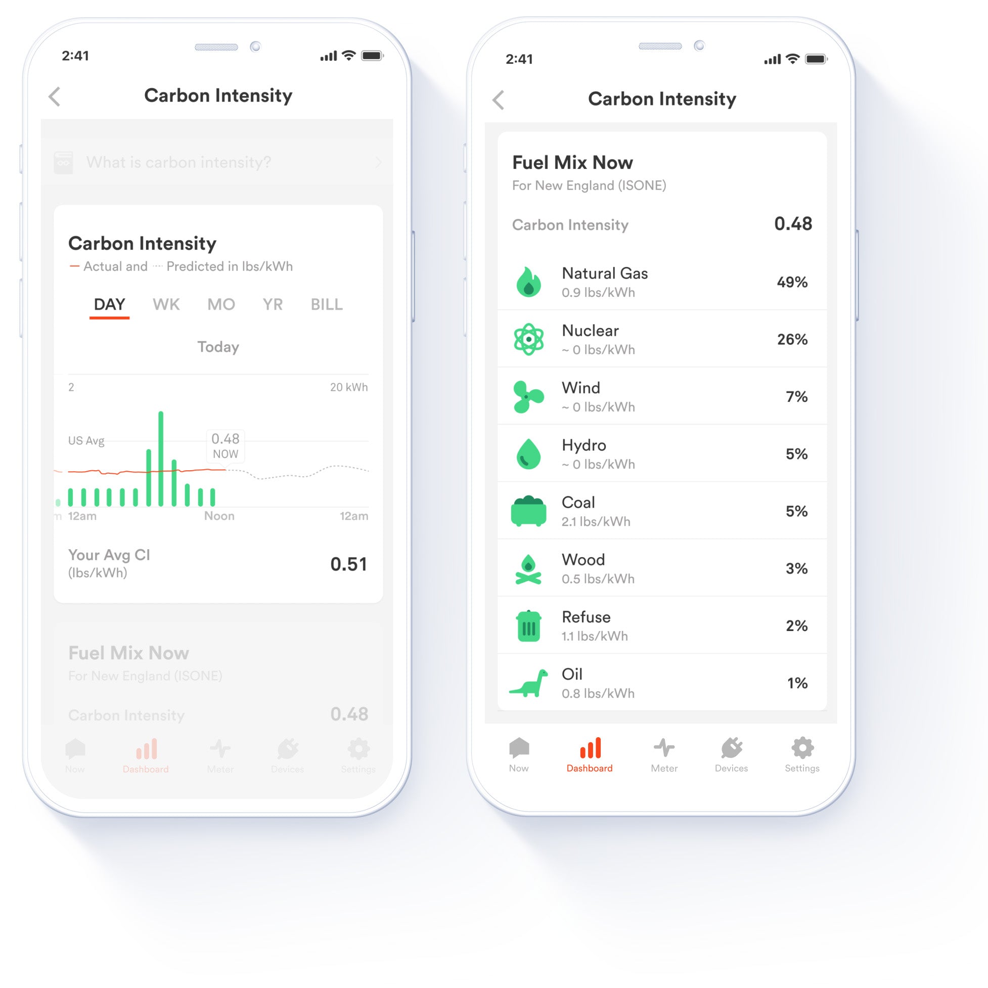 Sense App | Carbon Footprint