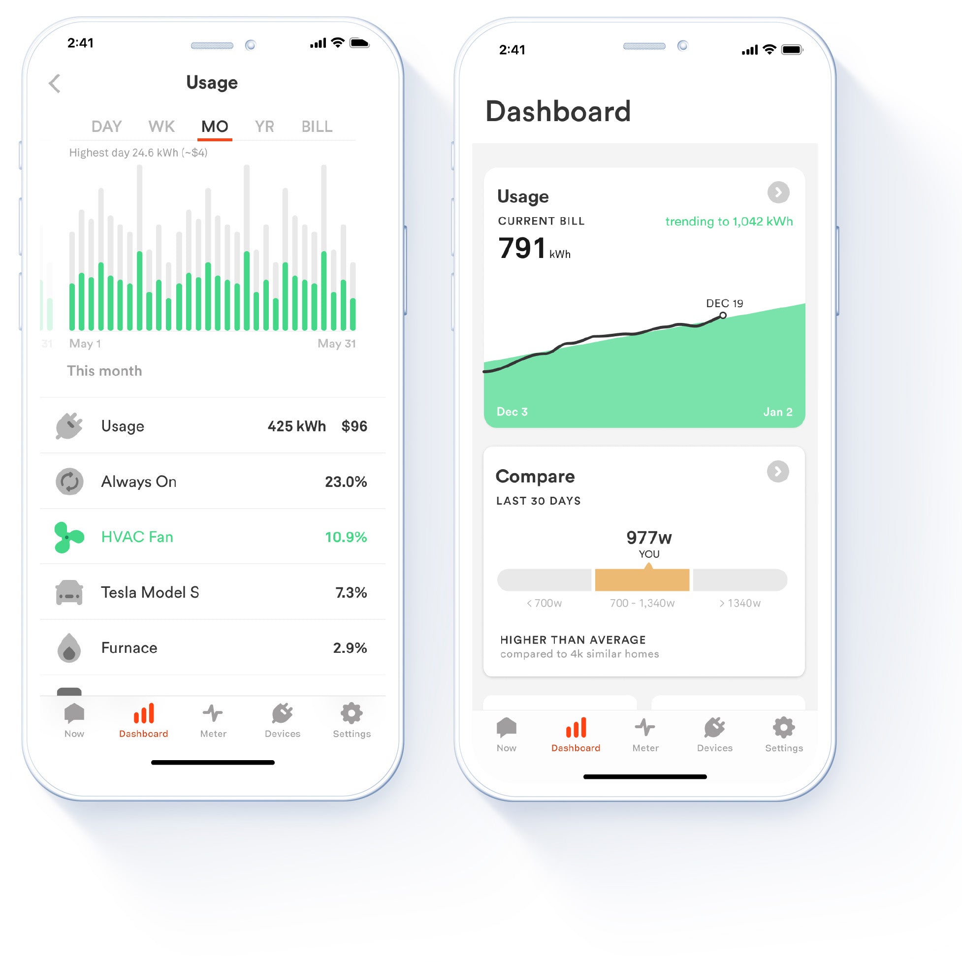 Sense App | Dashboard