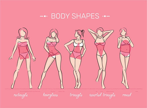 What is the ideal body measurements for a woman?