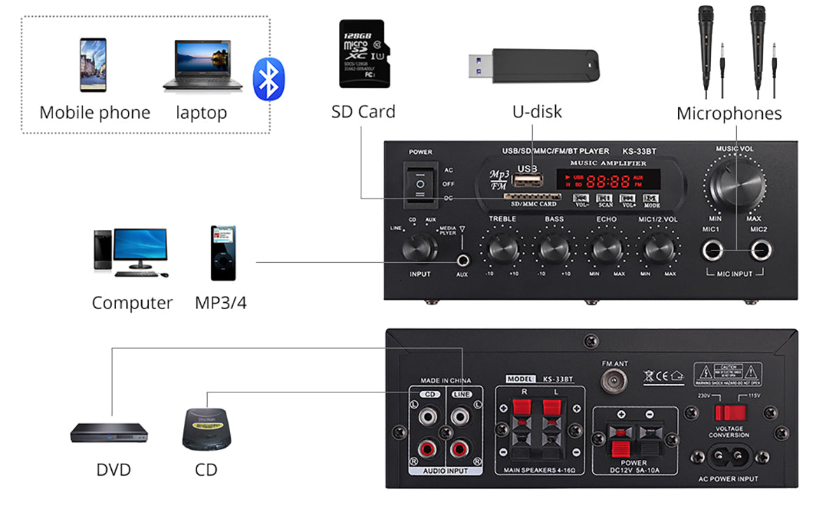 PROZOR Digital Stereo Power Audio Amplifier