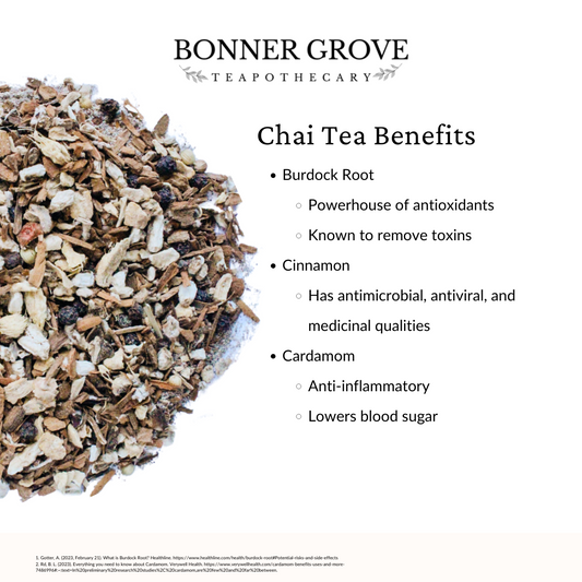Loose Leaf Tea Measuring Spoons – Bonner Grove Teapothecary