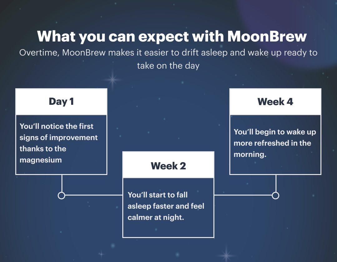 NoonBrew & MoonBrew 10-Serving Sample Kit With Frother