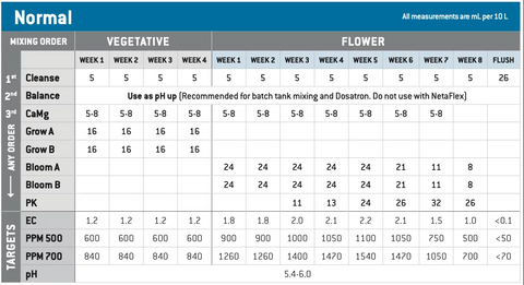 tabla dosificación fertilizantes athena