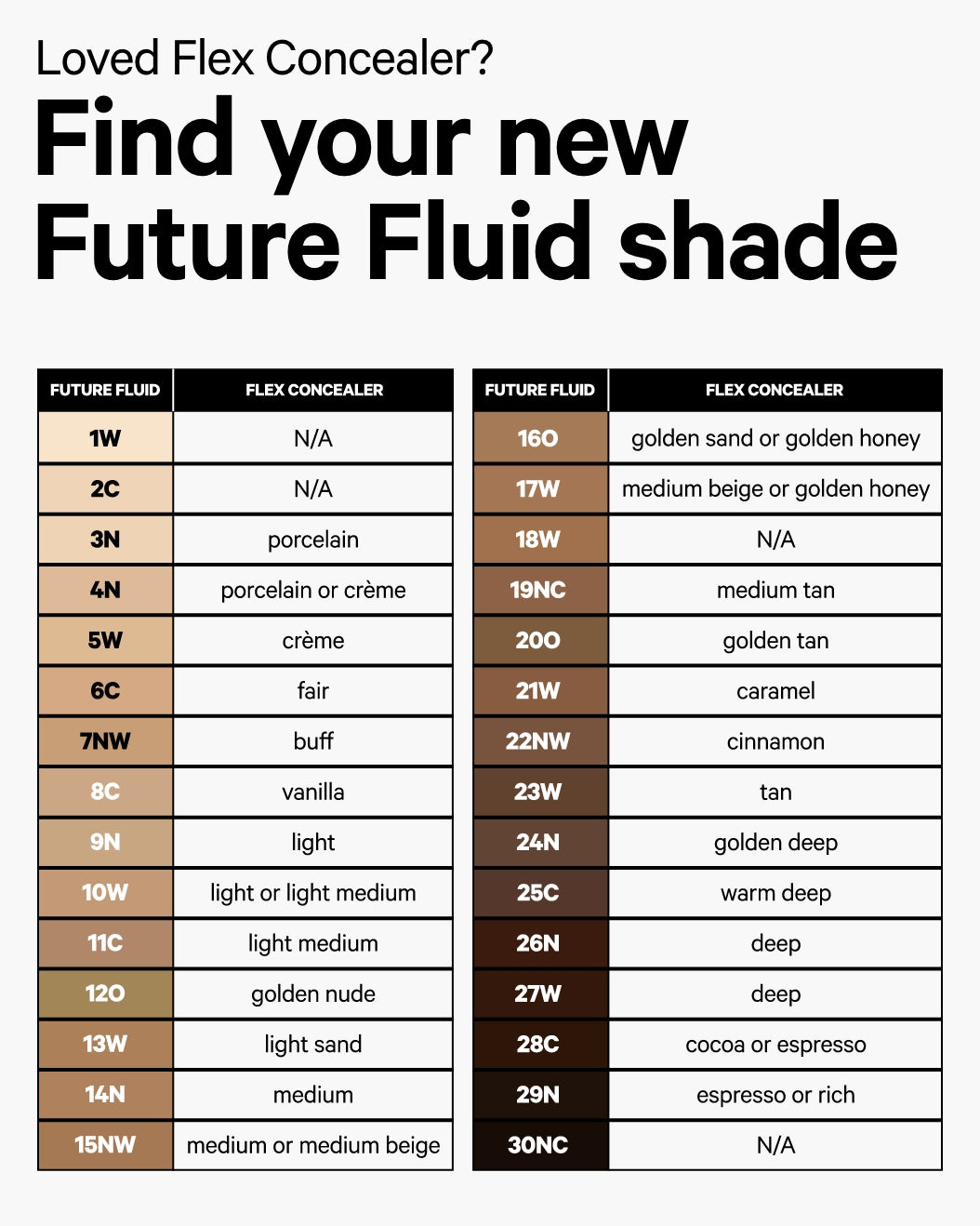 How to Find Your Concealer Shade Chart: Milk Makeup Future Fluid All Over Cream Concealer vs. Flex Concealer 