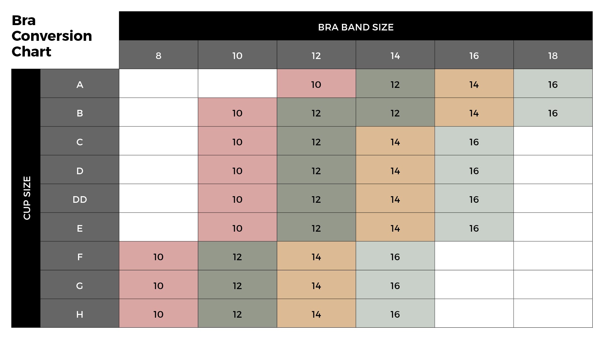 Bra Conversion Chart & Brands We Sell