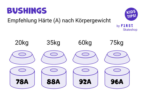 bushings