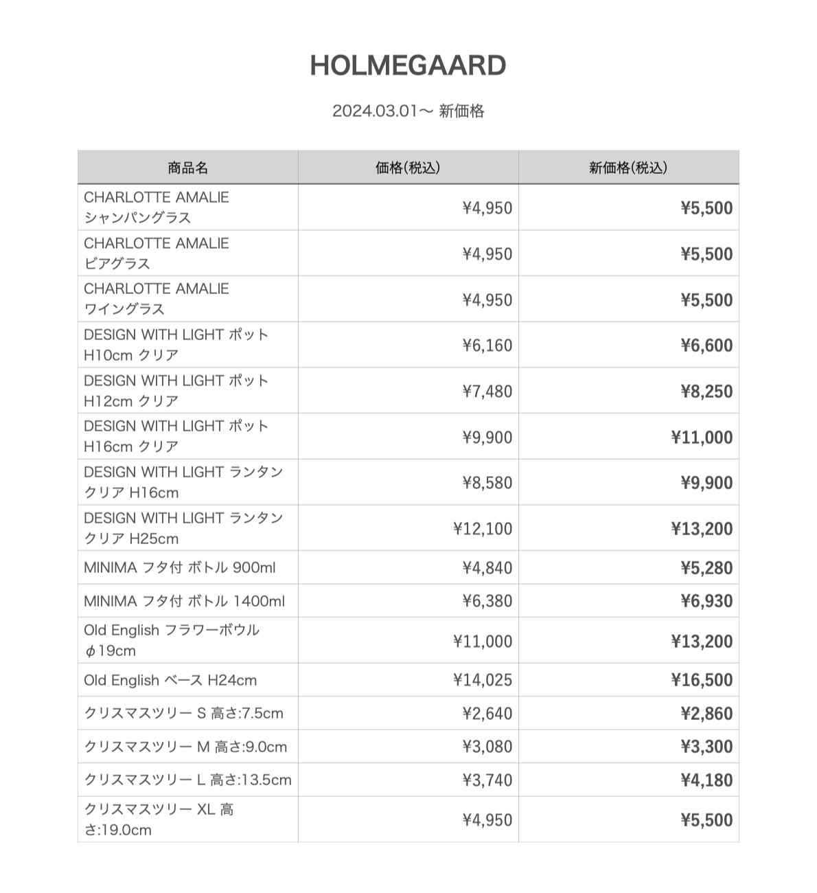 2024.03.01価格改定リスト