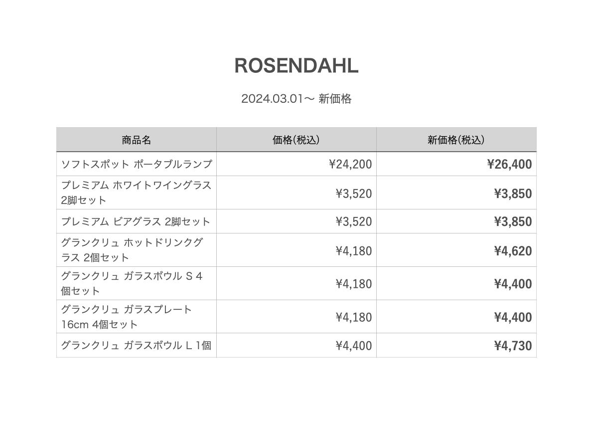 2024.03.01価格改定リスト