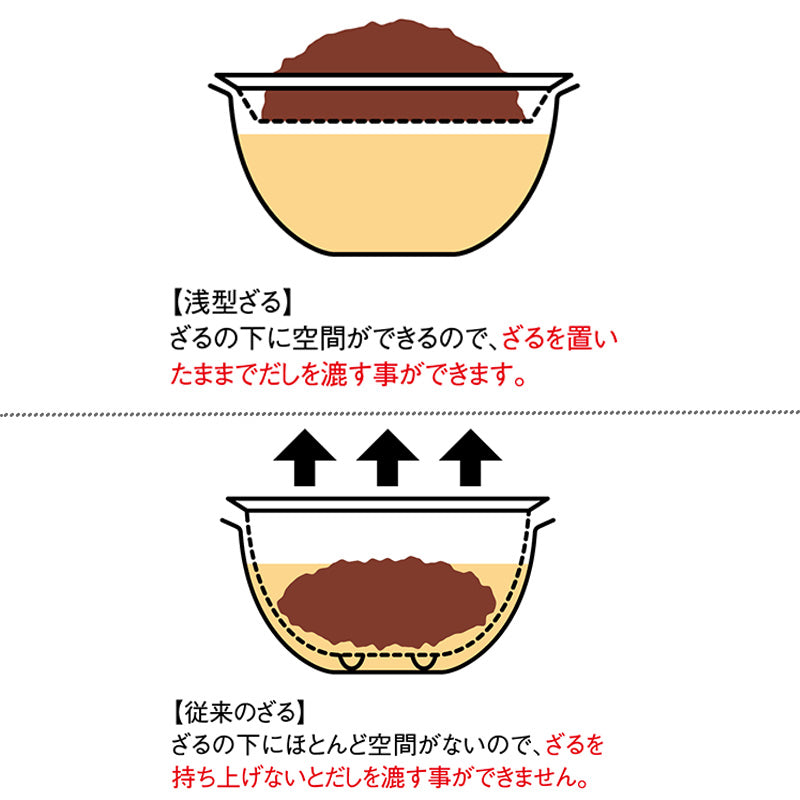 la base ステンレス 浅型ざる 大 27cm