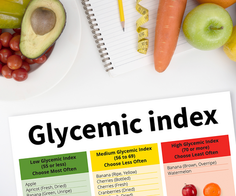 Glycemic Index Food Chart