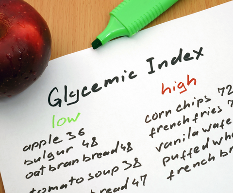Benefits Of Diabetes Management Guidelines