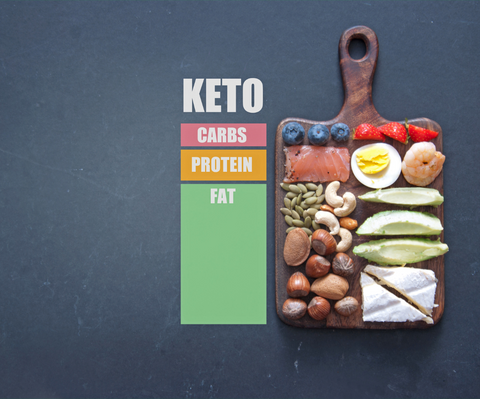 Ketogenic Diet Meal Plan