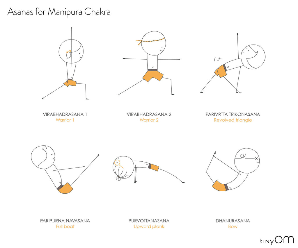 Manipura Chakra Yoga Postures By Sunnyfields | TheHungryJPEG