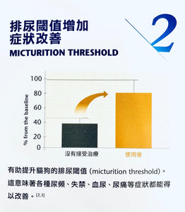 INNOVET® Nefrys 強腎配方