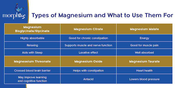 different types of magnesium and their benefits in menopause and perimenopause