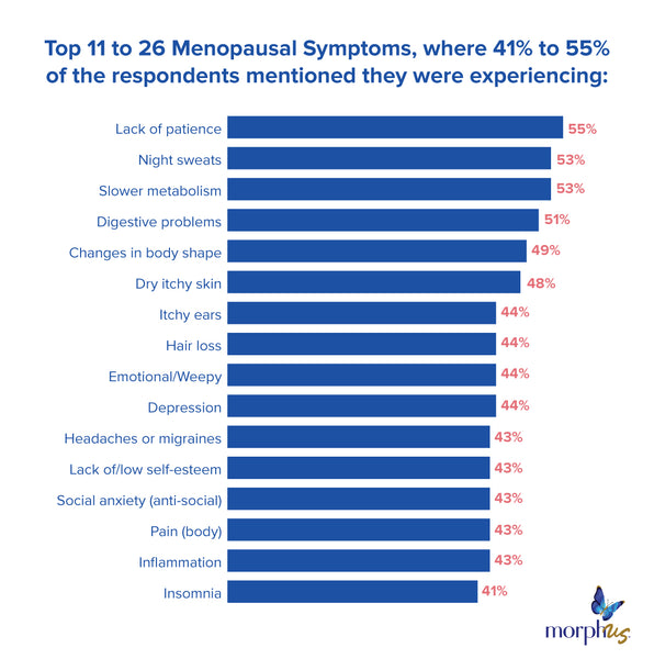 Dizziness and Vertigo - Menopause Signs