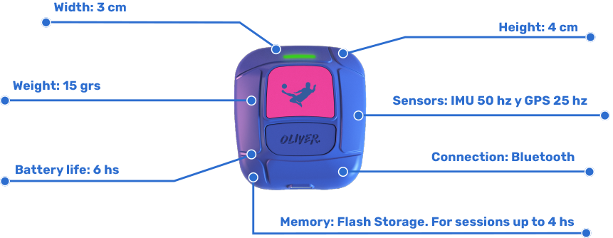 OLIVER: Un GPS de élite, accesible a todos los clubes de fútbol - Golsmedia