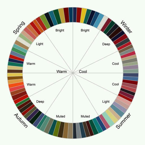 Seasonal Colour Chart 
