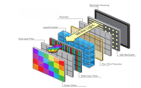 Aufbau des LCD-Bildschirms
