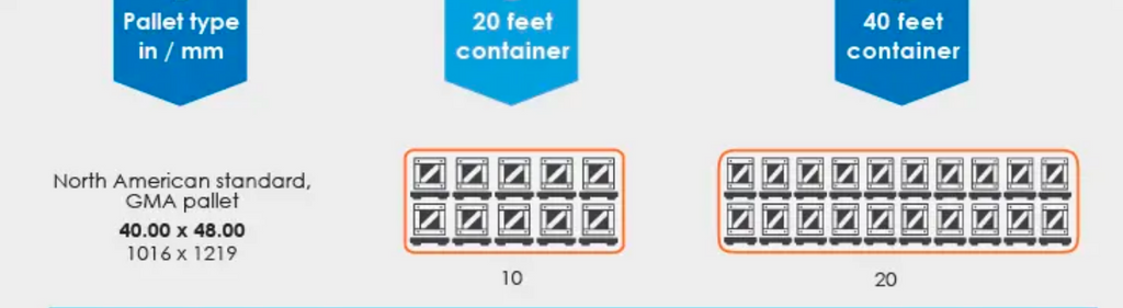 Shipping Container Organization